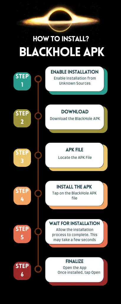 Blackhole APK Install
